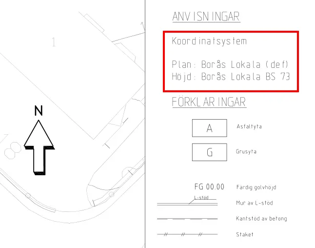 Koordinatsystem visar höjd.