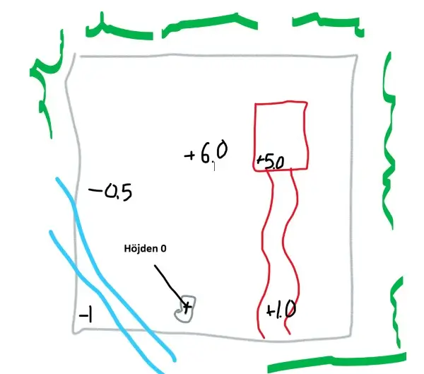 Höjder på hustomt